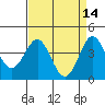 Port San Luis tide chart for Tuesday, April 14, 2026
