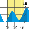 Port San Luis tide chart for Thursday, April 16, 2026