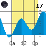 Port San Luis tide chart for Friday, April 17, 2026