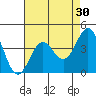 Port San Luis tide chart for Thursday, April 30, 2026