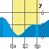 Port San Luis tide chart for Tuesday, April 7, 2026
