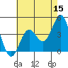 Port San Luis tide chart for Friday, May 15, 2026