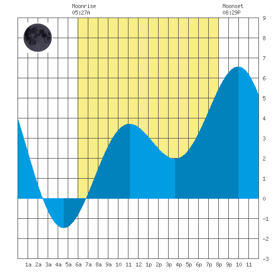 Port San Luis tide chart for Saturday, May 16, 2026