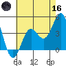 Port San Luis tide chart for Saturday, May 16, 2026