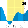 Port San Luis tide chart for Wednesday, May 20, 2026