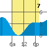 Port San Luis tide chart for Thursday, May 7, 2026