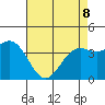 Port San Luis tide chart for Friday, May 8, 2026