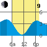 Port San Luis tide chart for Saturday, May 9, 2026