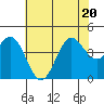 Port San Luis tide chart for Saturday, June 20, 2026
