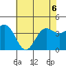 Port San Luis tide chart for Saturday, June 6, 2026