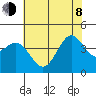 Port San Luis tide chart for Monday, June 8, 2026