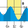 Crib Point tide chart for Monday, March 8, 2021