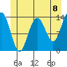 Crib Point tide chart for Tuesday, June 8, 2021