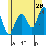 Crib Point tide chart for Tuesday, July 20, 2021