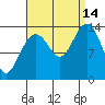 Crib Point tide chart for Tuesday, September 14, 2021