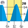 Crib Point tide chart for Monday, September 20, 2021