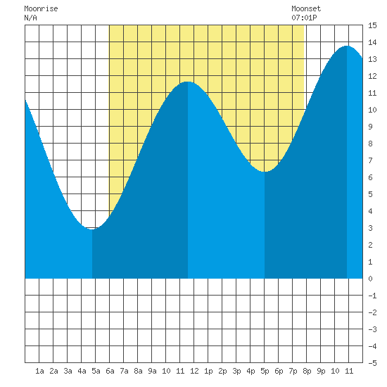Crib Point tide chart for Thursday, September 2, 2021