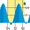 Crib Point tide chart for Wednesday, September 8, 2021