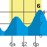 Crib Point tide chart for Saturday, August 6, 2022