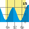 Crib Point tide chart for Monday, May 15, 2023