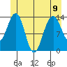 Crib Point tide chart for Friday, June 9, 2023