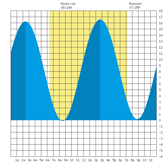 Crib Point tide chart for Saturday, September 16, 2023