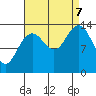 Crib Point tide chart for Thursday, September 7, 2023