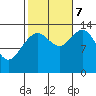 Crib Point tide chart for Saturday, October 7, 2023