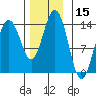 Crib Point tide chart for Wednesday, November 15, 2023