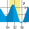 Crib Point tide chart for Wednesday, February 7, 2024