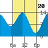Crib Point tide chart for Wednesday, March 20, 2024