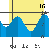 Crib Point tide chart for Thursday, May 16, 2024