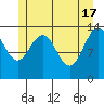 Crib Point tide chart for Friday, May 17, 2024