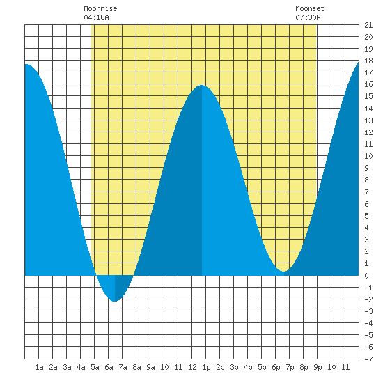 Crib Point tide chart for Monday, May 6, 2024
