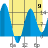 Crib Point tide chart for Thursday, May 9, 2024