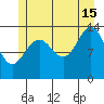 Crib Point tide chart for Monday, July 15, 2024