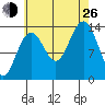 Crib Point tide chart for Monday, August 26, 2024