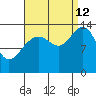 Crib Point tide chart for Thursday, September 12, 2024
