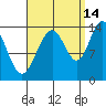 Crib Point tide chart for Saturday, September 14, 2024