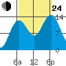 Crib Point tide chart for Tuesday, September 24, 2024