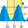 Crib Point tide chart for Friday, September 6, 2024