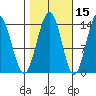 Crib Point tide chart for Tuesday, October 15, 2024