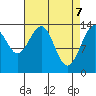 Crib Point tide chart for Monday, April 7, 2025