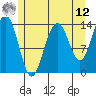 Crib Point tide chart for Monday, May 12, 2025