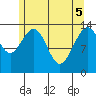 Crib Point tide chart for Monday, May 5, 2025