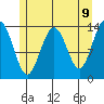 Crib Point tide chart for Friday, May 9, 2025