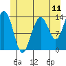 Crib Point tide chart for Wednesday, June 11, 2025