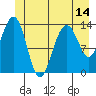 Crib Point tide chart for Saturday, June 14, 2025