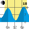 Crib Point tide chart for Wednesday, June 18, 2025
