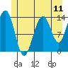 Crib Point tide chart for Friday, July 11, 2025